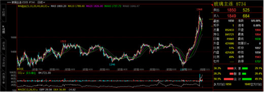 �������ǵ���ʷ��λ�����г������ǡ���ҵ¢�ϡ���